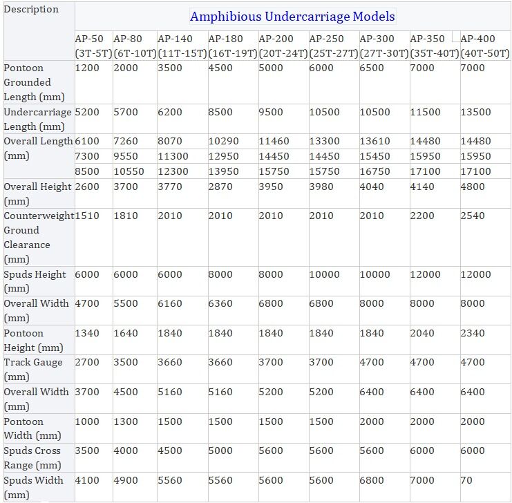 40 톤 양서식 발굴기 습지 부기 유역 발굴기